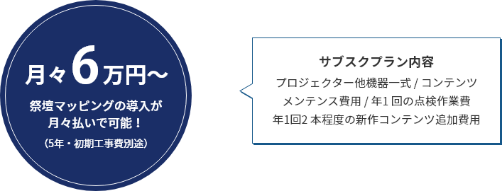 月々10万円～ 祭壇マッピングの導入が月々払いで可能！（5年・初期工事費別途）　【サブスクプラン内容】プロジェクター他機器一式 / コンテンツメンテンス費用 / 年1 回の点検作業費 / 年1回2 本程度の新作コンテンツ追加費用